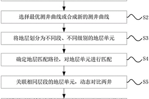 ASC地层自动对比方法和系统