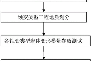 特定复合型蚀变岩/带综合变形模量参数获取方法