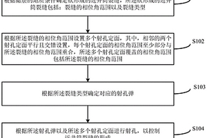 基于交错定面射孔的近井筒裂缝控制方法