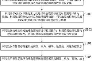 地球物理勘测系统和方法