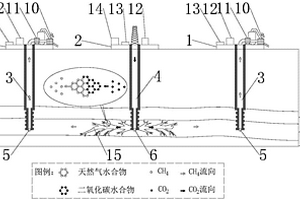 定向钻进超临界二氧化碳致裂置换开采天然气水合物方法