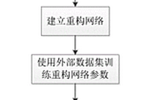 基于外部和内部训练的高质量光谱重构方法