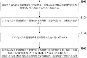 基于自相似性理论的储层裂缝建模方法及系统