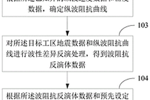 地震反演方法及装置