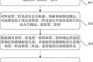 致密储层石油充注模拟方法及系统