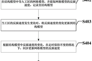 利用混合模型记录反演速度的方法及系统