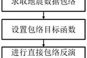 采用直接包络敏感核函数的弹性波全波形反演方法