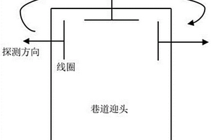 掘进巷道智能化瞬变电磁探测与实时预警方法