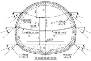 昔格达地层段浅埋下穿地表大型构筑物施工方法