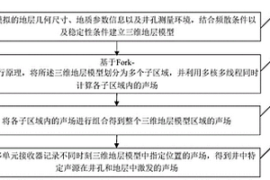 基于Fork-Join并行模式的三维井孔声场数值模拟方法