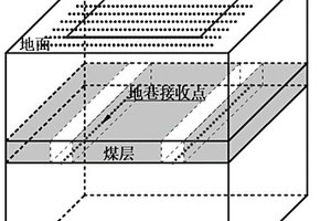 地面和地巷瞬变电磁法精细识别煤系地层电性界面方法