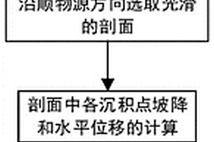 沉积相识别方法、装置及系统