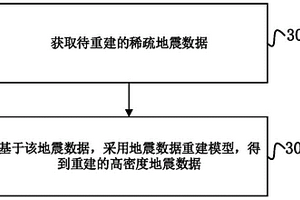 地震数据重建方法、装置、设备及介质