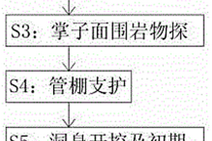 喀斯特岩溶区隧道拱顶填充型溶洞处治方法