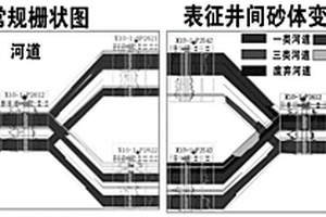 表征井间砂体变化的栅状图绘图方法