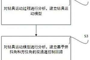 钻具姿态补偿控制方法及系统