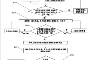 缝洞型碳酸盐岩油藏动静结合反推原始油水界面的方法