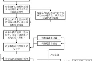 砂岩型铀矿原地浸出精准开采方法