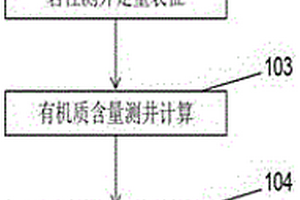 定量判别湖相页岩油岩相的测井方法