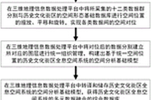 多元数据融合全息空间系统的构建方法