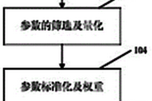 基于时变的高渗条带表征方法