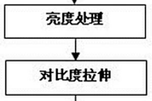 基于CT图片的三维岩心可视化方法