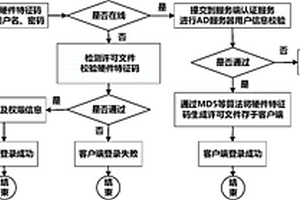 基于AD服务器的单机认证方法