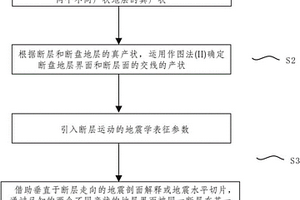 运用地震资料确定三维空间内断层滑动参数的定量化方法