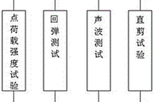 岩体蚀变分带的综合定量判别方法