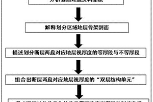 正断层时序的简单精准判定方法