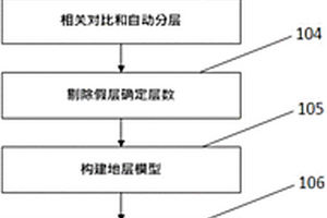 方向信号多层界面识别方法