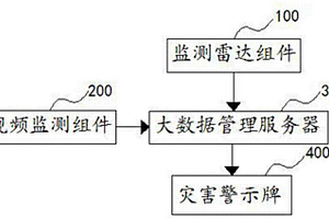 基于雷达的山体落石实时监控系统