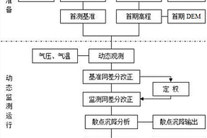 基于阵列式气压传感的差分沉降监测方法