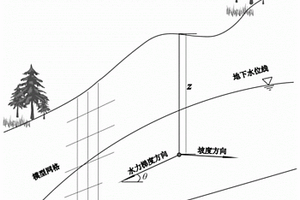 导致流域滑坡风险的降雨阈值分析方法