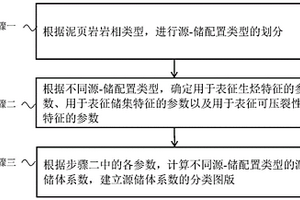 陆相泥页岩评价方法