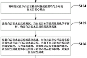 盐下白云岩水岩反应的模拟与评价方法及系统