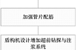 基于浅埋软土层土压平衡盾构下穿多股道铁路的施工方法