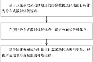 采动区电网杆塔位移监测方法及系统