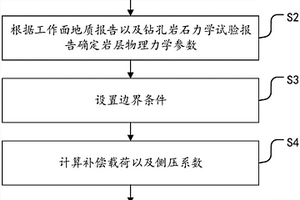 正断层对冲击地压诱导的数值模拟方法与系统