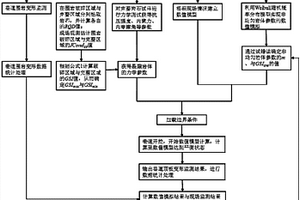 用于获取巷道围岩Weibull分布参数的数值反演方法