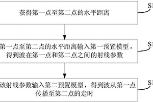 波的走时获得方法及装置、成像方法及装置