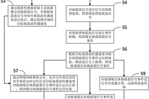 基于突出煤层巷道的超前探测方法