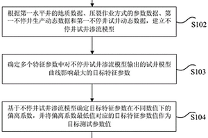 页岩油藏压裂水平井不停井试井测试和解释方法、装置