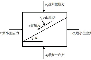 针对天然裂缝发育储层水力压裂形成复杂缝网的排量优化方法