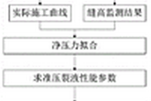 油气田薄互层储层穿层压裂参数的确定方法及压裂方法