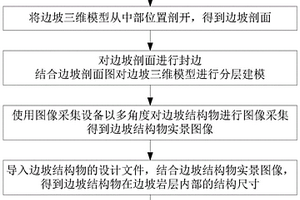 边坡岩层及结构物三维可视化模型建模方法