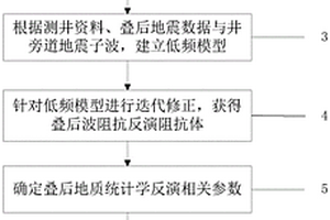 缝洞储层反演方法及系统