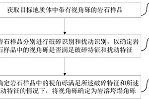 岩溶垮塌角砾的确定方法和装置