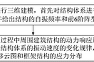 基坑爆破对周围建筑结构动力响应三维数值模拟分析方法