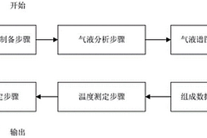 测定储层方解石中富甲烷包裹体均一压力的方法及系统